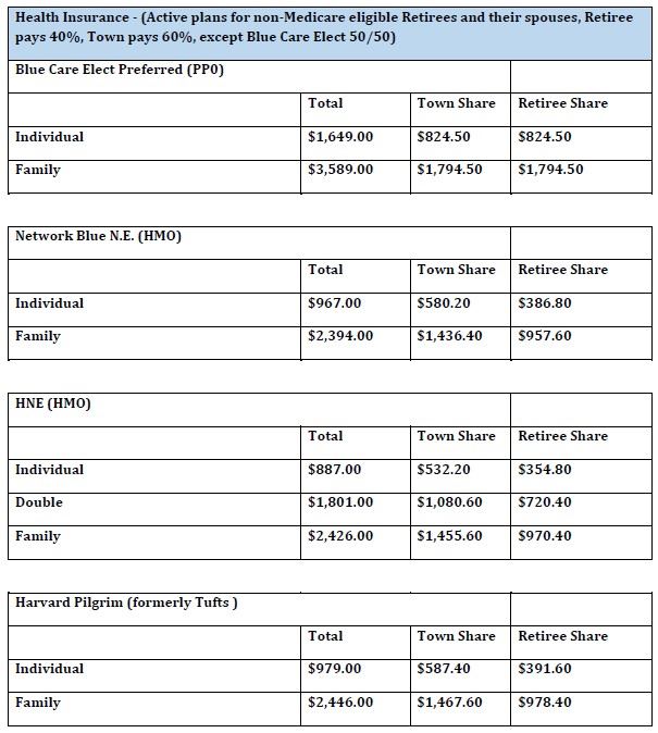 2026 Non Medicare Rates